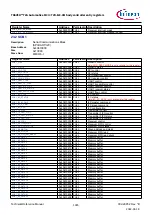 Предварительный просмотр 1345 страницы Infineon TRAVEO T2G Technical Reference Manual