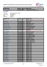 Предварительный просмотр 1350 страницы Infineon TRAVEO T2G Technical Reference Manual