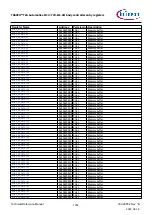 Предварительный просмотр 1352 страницы Infineon TRAVEO T2G Technical Reference Manual