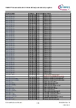 Предварительный просмотр 1354 страницы Infineon TRAVEO T2G Technical Reference Manual