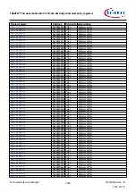 Предварительный просмотр 1356 страницы Infineon TRAVEO T2G Technical Reference Manual