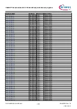 Предварительный просмотр 1357 страницы Infineon TRAVEO T2G Technical Reference Manual