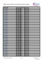 Предварительный просмотр 1361 страницы Infineon TRAVEO T2G Technical Reference Manual