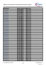 Предварительный просмотр 1362 страницы Infineon TRAVEO T2G Technical Reference Manual