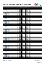 Предварительный просмотр 1363 страницы Infineon TRAVEO T2G Technical Reference Manual
