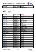 Предварительный просмотр 1365 страницы Infineon TRAVEO T2G Technical Reference Manual