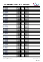Предварительный просмотр 1366 страницы Infineon TRAVEO T2G Technical Reference Manual