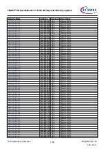 Предварительный просмотр 1368 страницы Infineon TRAVEO T2G Technical Reference Manual