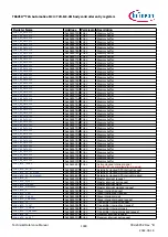 Предварительный просмотр 1369 страницы Infineon TRAVEO T2G Technical Reference Manual