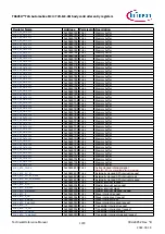 Предварительный просмотр 1374 страницы Infineon TRAVEO T2G Technical Reference Manual