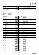 Предварительный просмотр 1375 страницы Infineon TRAVEO T2G Technical Reference Manual