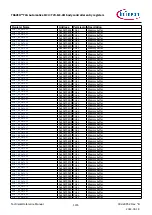 Предварительный просмотр 1376 страницы Infineon TRAVEO T2G Technical Reference Manual