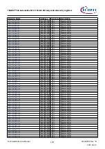 Предварительный просмотр 1377 страницы Infineon TRAVEO T2G Technical Reference Manual