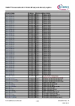 Предварительный просмотр 1379 страницы Infineon TRAVEO T2G Technical Reference Manual