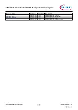Предварительный просмотр 1380 страницы Infineon TRAVEO T2G Technical Reference Manual