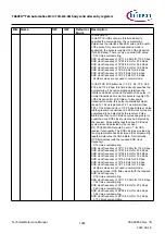 Предварительный просмотр 1383 страницы Infineon TRAVEO T2G Technical Reference Manual