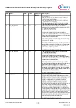 Предварительный просмотр 1384 страницы Infineon TRAVEO T2G Technical Reference Manual