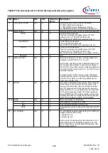 Предварительный просмотр 1385 страницы Infineon TRAVEO T2G Technical Reference Manual