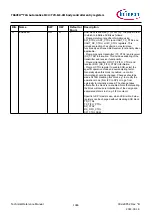 Предварительный просмотр 1386 страницы Infineon TRAVEO T2G Technical Reference Manual