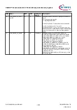 Предварительный просмотр 1390 страницы Infineon TRAVEO T2G Technical Reference Manual