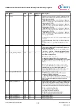 Предварительный просмотр 1392 страницы Infineon TRAVEO T2G Technical Reference Manual