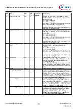 Предварительный просмотр 1393 страницы Infineon TRAVEO T2G Technical Reference Manual