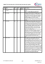 Предварительный просмотр 1401 страницы Infineon TRAVEO T2G Technical Reference Manual