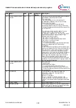 Предварительный просмотр 1408 страницы Infineon TRAVEO T2G Technical Reference Manual