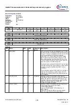 Предварительный просмотр 1409 страницы Infineon TRAVEO T2G Technical Reference Manual