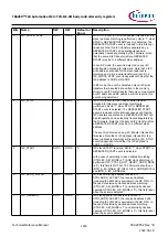 Предварительный просмотр 1440 страницы Infineon TRAVEO T2G Technical Reference Manual