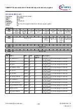 Предварительный просмотр 1442 страницы Infineon TRAVEO T2G Technical Reference Manual