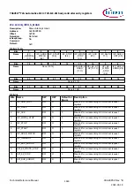 Предварительный просмотр 1443 страницы Infineon TRAVEO T2G Technical Reference Manual