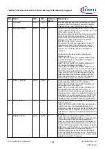 Предварительный просмотр 1451 страницы Infineon TRAVEO T2G Technical Reference Manual