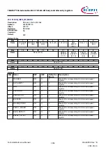 Предварительный просмотр 1453 страницы Infineon TRAVEO T2G Technical Reference Manual