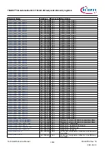 Предварительный просмотр 1463 страницы Infineon TRAVEO T2G Technical Reference Manual