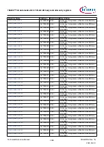 Предварительный просмотр 1464 страницы Infineon TRAVEO T2G Technical Reference Manual