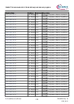 Предварительный просмотр 1465 страницы Infineon TRAVEO T2G Technical Reference Manual