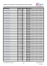 Предварительный просмотр 1466 страницы Infineon TRAVEO T2G Technical Reference Manual