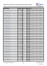 Предварительный просмотр 1467 страницы Infineon TRAVEO T2G Technical Reference Manual