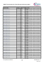 Предварительный просмотр 1468 страницы Infineon TRAVEO T2G Technical Reference Manual