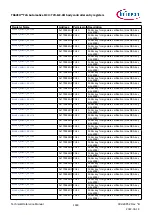 Предварительный просмотр 1469 страницы Infineon TRAVEO T2G Technical Reference Manual