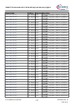 Предварительный просмотр 1470 страницы Infineon TRAVEO T2G Technical Reference Manual