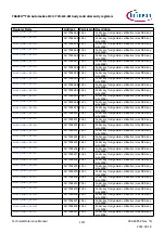 Предварительный просмотр 1471 страницы Infineon TRAVEO T2G Technical Reference Manual