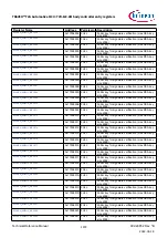 Предварительный просмотр 1472 страницы Infineon TRAVEO T2G Technical Reference Manual