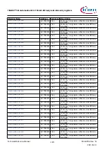 Предварительный просмотр 1473 страницы Infineon TRAVEO T2G Technical Reference Manual