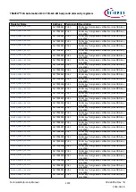 Предварительный просмотр 1474 страницы Infineon TRAVEO T2G Technical Reference Manual