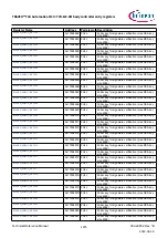 Предварительный просмотр 1475 страницы Infineon TRAVEO T2G Technical Reference Manual