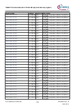 Предварительный просмотр 1476 страницы Infineon TRAVEO T2G Technical Reference Manual