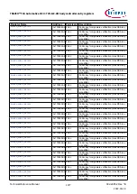 Предварительный просмотр 1477 страницы Infineon TRAVEO T2G Technical Reference Manual