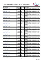 Предварительный просмотр 1478 страницы Infineon TRAVEO T2G Technical Reference Manual